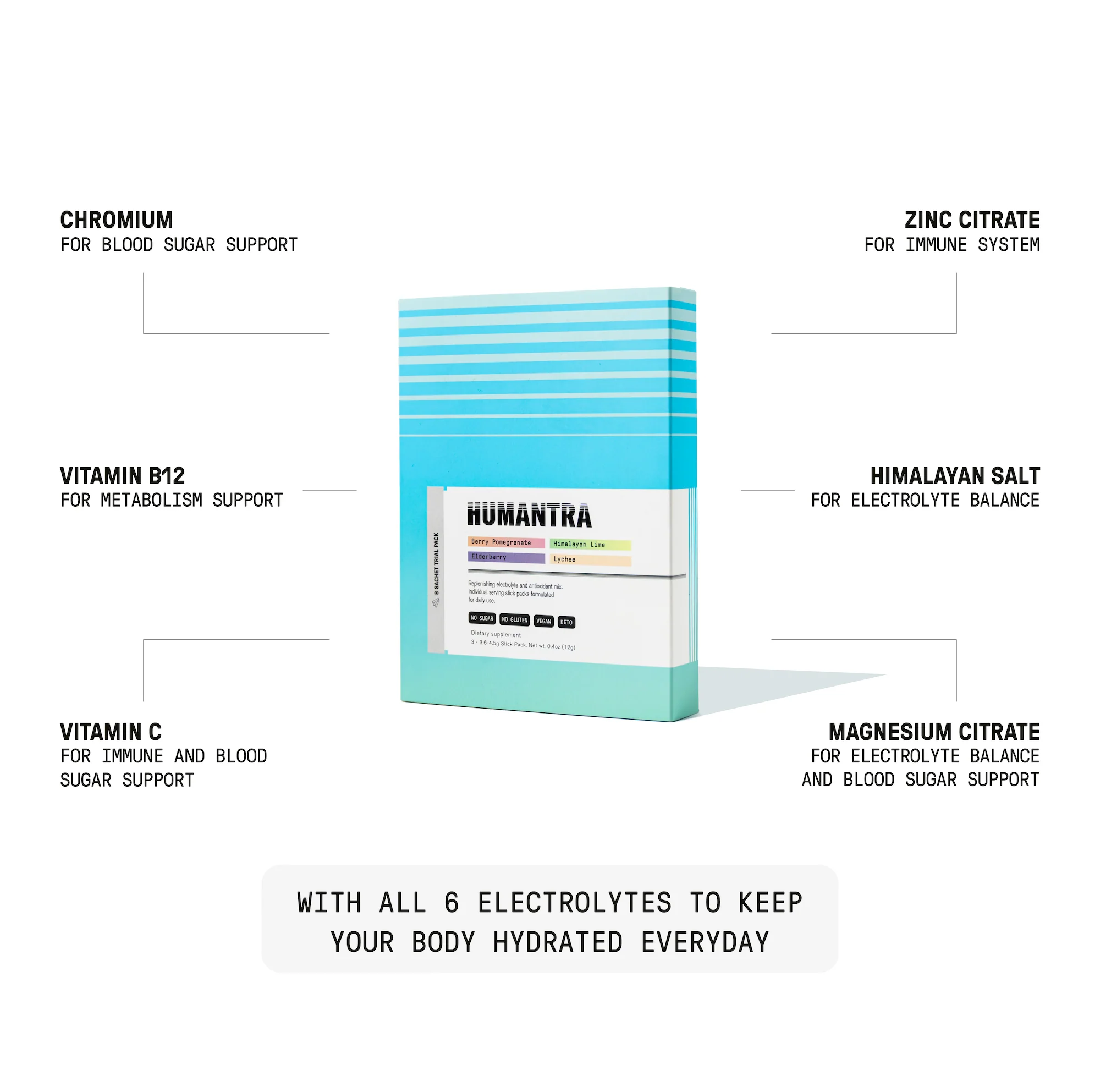 Trial Pack - Image 4